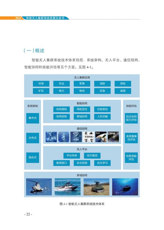 中国智能“无人”集群系统发展白皮书（2021版）3.6万字
