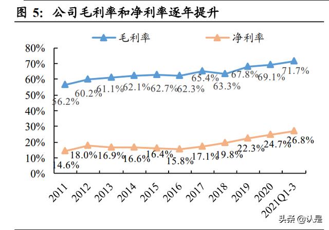 比华利保罗