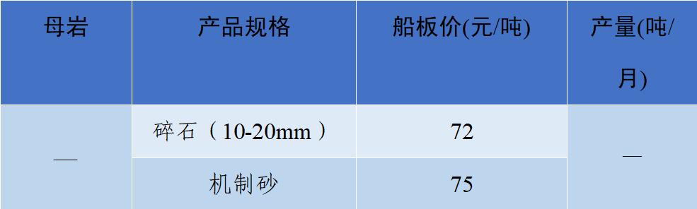 当阳市制砂机厂家