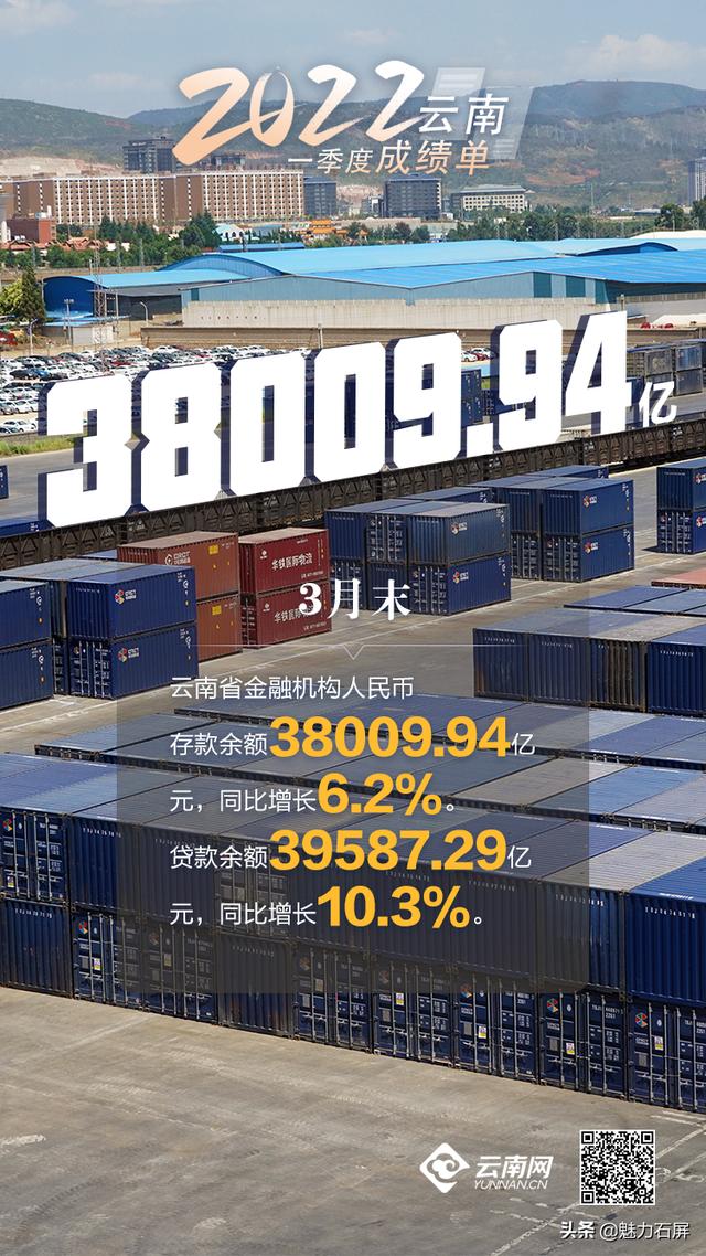 2022云南一季度经济数据出炉！7组数字带你了解