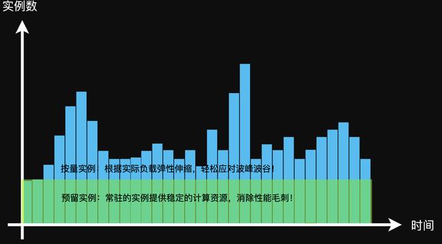 如虎添翼！高德地图+Serverless 护航你的假日出行