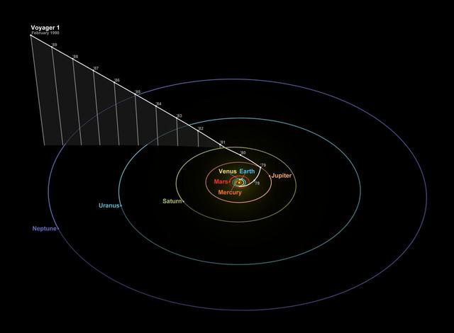 奥陌陌是外星飞船？天文学家：发射探测器，22年后就能追上它