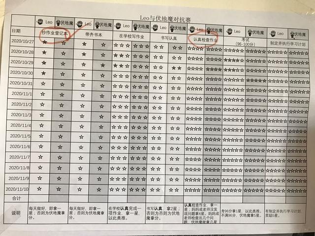 用了4个月，才帮孩子建立自主学习的习惯，这个用时可以吗？