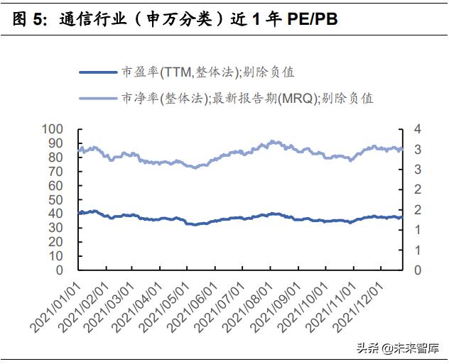 通信工程未来20年发展预测
