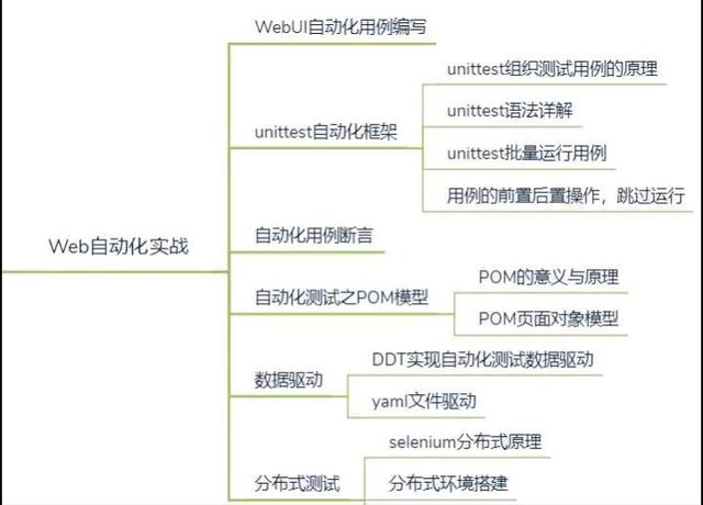 Jenkins+Git+Appium 持续集成策略