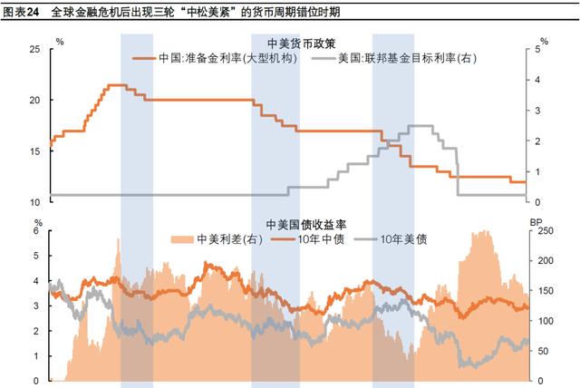 钟正生：差序格局下的高质量发展——2022年中国经济展望