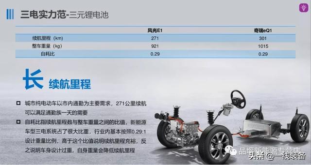 快充1小时，续航271公里，我看到了警务新能源车的未来