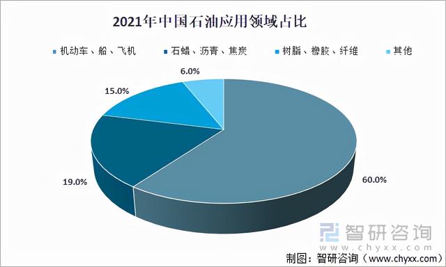2021年中国石油和化工行业现状及竞争格局分析「图」