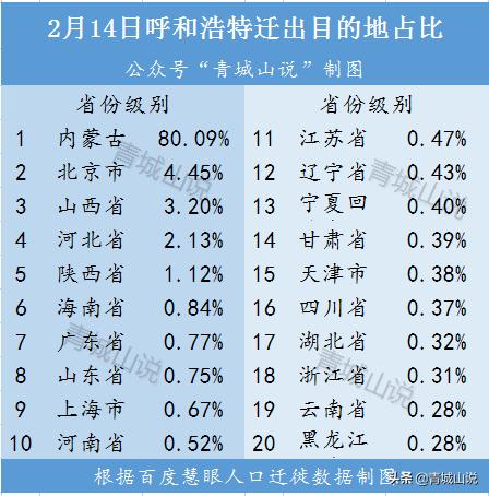 呼和浩特一天增加21个病例，这几天离开呼和浩特的人都去哪了？