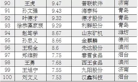 山东大型二手自动冲洗压滤机
