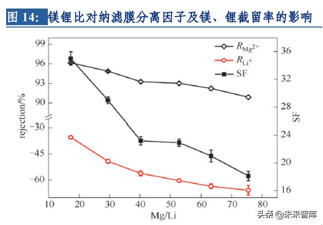 汕头全自动过滤机