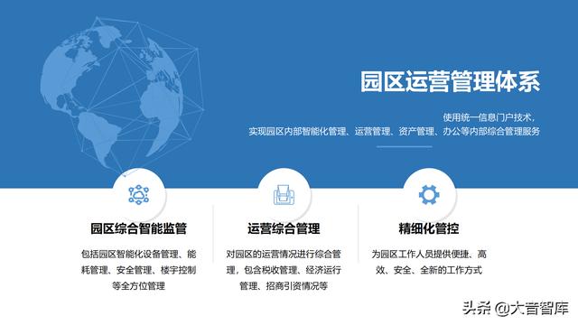 “云、智、大、物、移”智慧园区解决方案PPT
