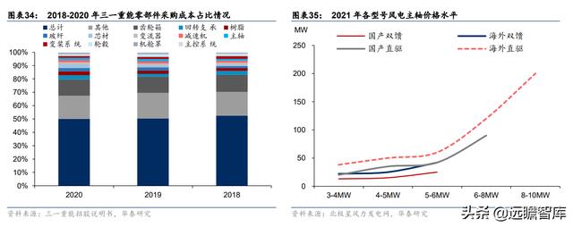 聊城水轮洗砂机厂家