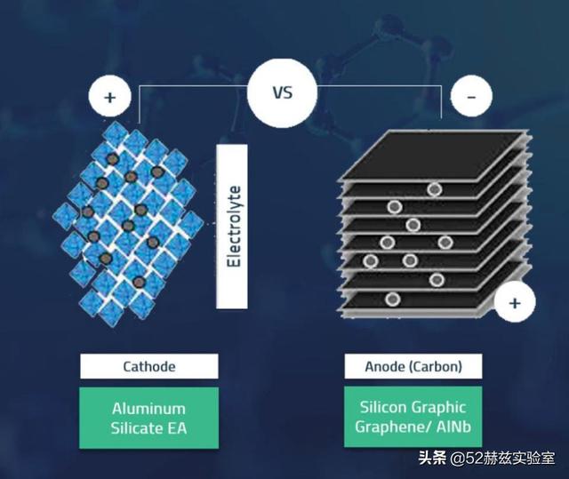 充电12分钟续航1200公里，这么厉害的电池到底靠不靠谱？