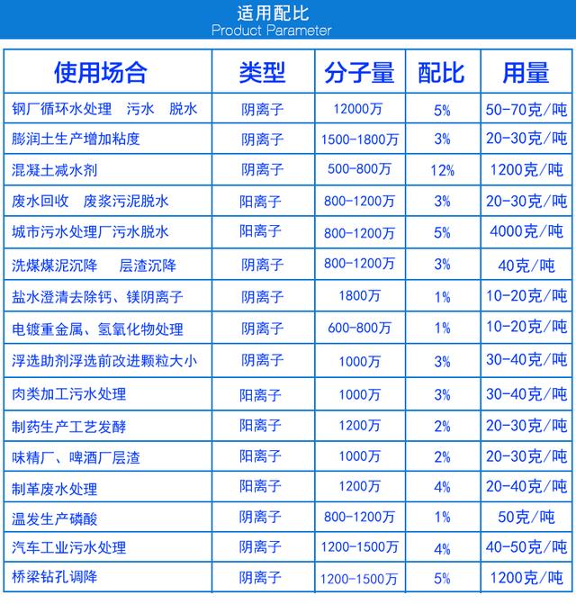鄂州洗砂机常见问题