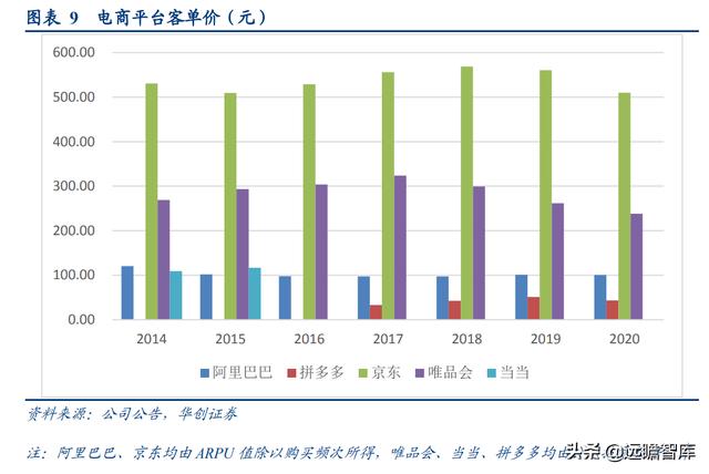 社区团购的未来展望：电商视角看社区团购，"人-货-场"的再出发