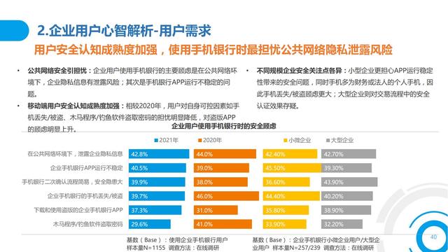 2021中国数字金融调查报告（零售数字金融、企业数字金融）