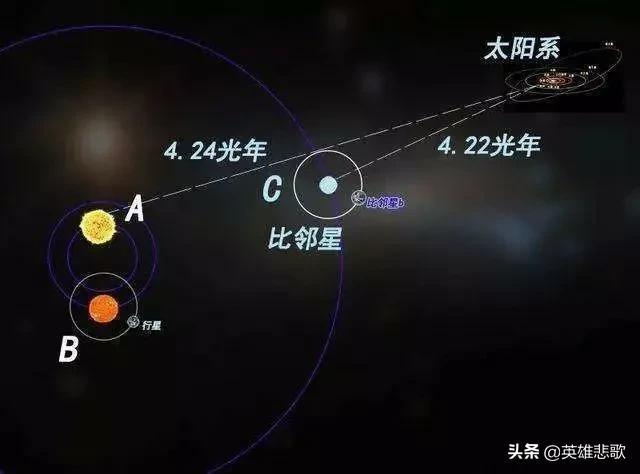 离我们最近的恒星是什么星