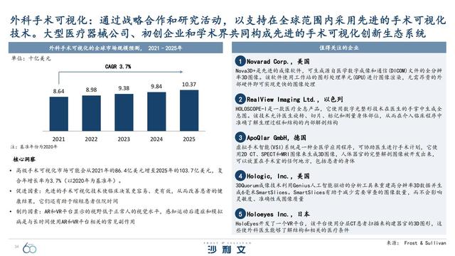 改变未来！引领全球增长的60大技术