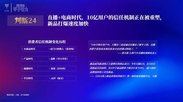 张一甲：2021中国数字经济50条判断 | 甲子引力大会