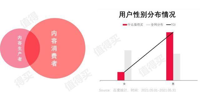 产品分析案例——什么值得买APP
