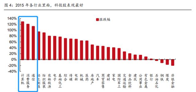 从历年政治局会议的主线中，找到了2022年的投资策略