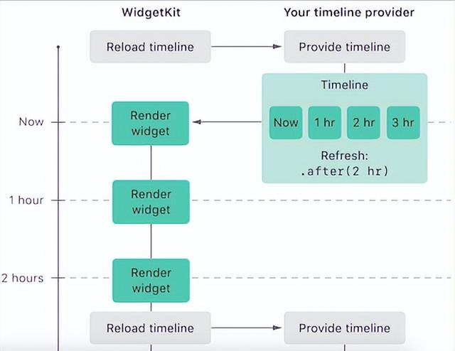 携程机票iOS Widget实践