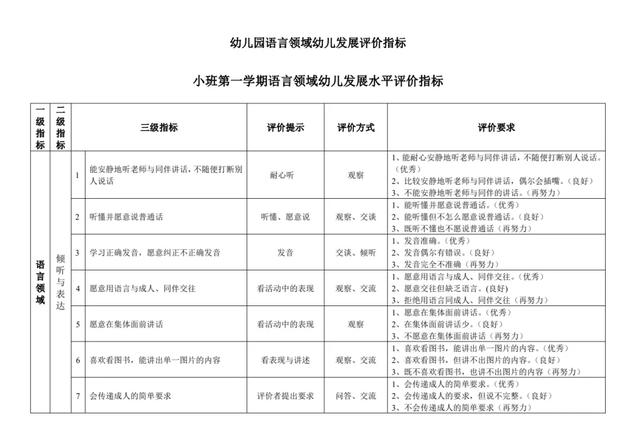 免费领取幼儿发展评价表与评价指标