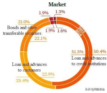 联想到底是专注套利的金融企业，还是科技创新的民族企业？