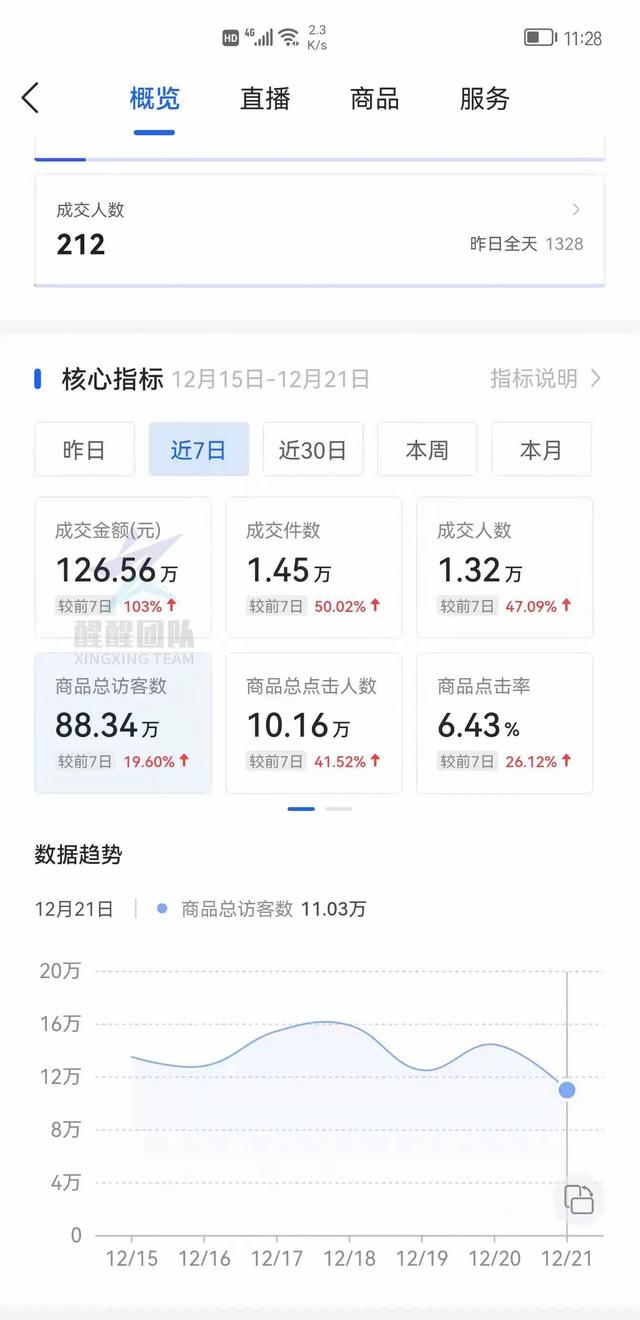在抖音店哪里可以找到没有货源的“货源”?有哪些需要注意的细节？