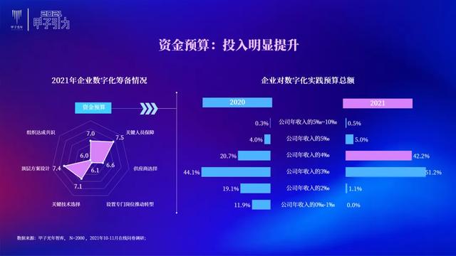 张一甲：2021中国数字经济50条判断 | 甲子引力大会