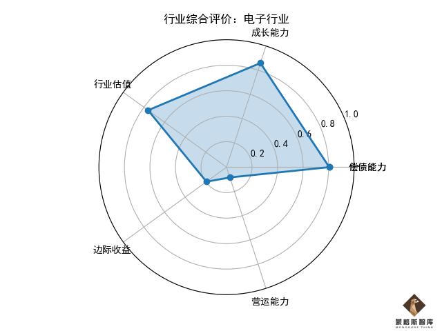 有哪些行业板块(你必须要了解这些)