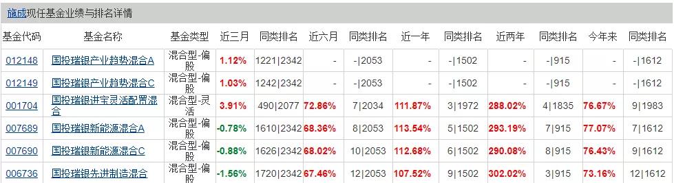 新能源霸榜！选崔宸龙、施成那样的黑马，还是冯明远、赵诣们