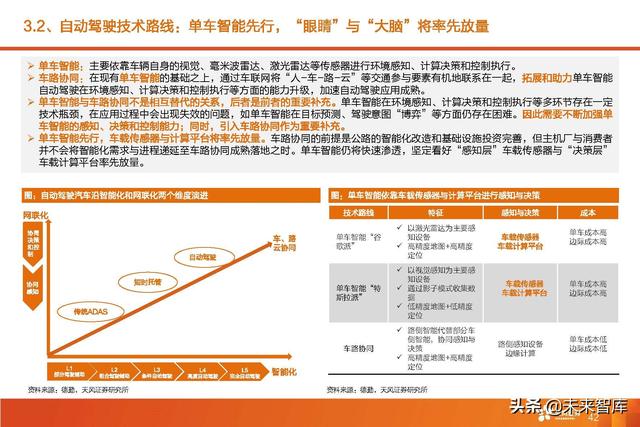 汽车智能驾驶产业深度研究：全球智能驾驶产业链投资分析