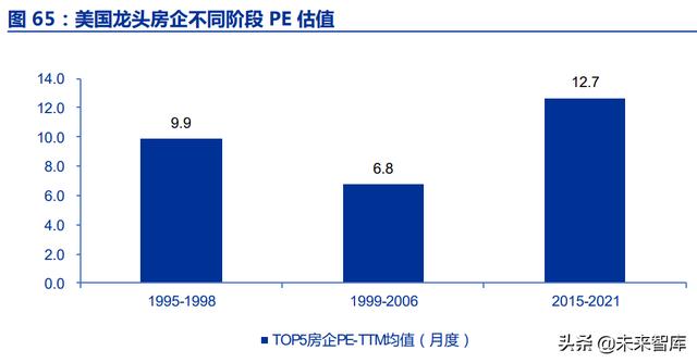 房地产行业深度报告：优质房企成长空间测算