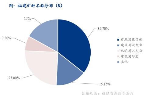 尾矿砂多少钱一吨
