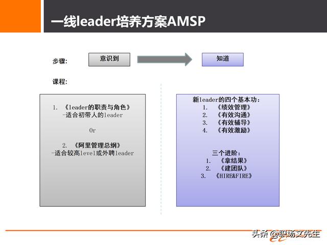 阿里巴巴人员培养体系，30页阿里巴巴组织与人才发展及领导力模型