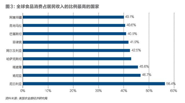 媒体：俄乌冲突下各国的粮食困境