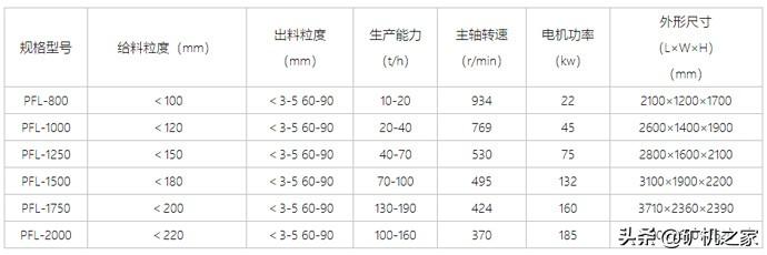 德克200破碎机机壳裂了的简单介绍