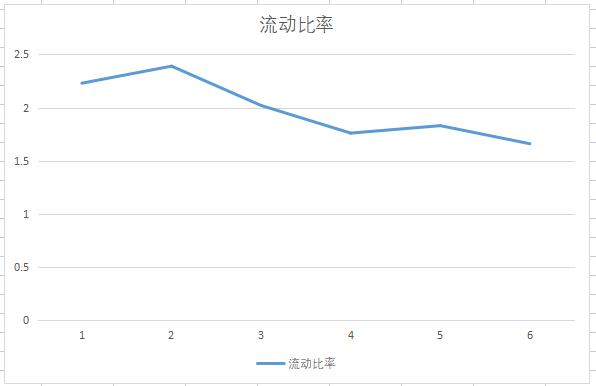 数字货币+华为鸿蒙，国产软件小龙头，股价回调超30%的空间