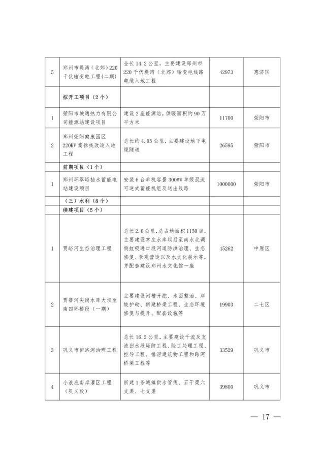 郑州最新工程机械展