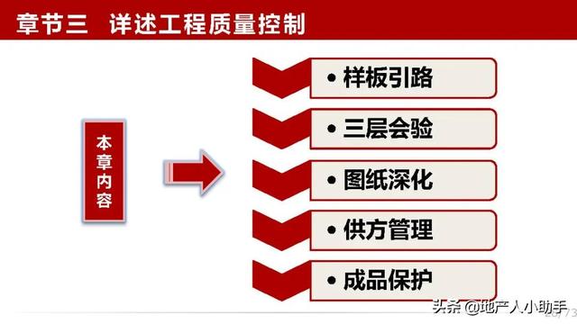 房地产工程部第一年发展规划