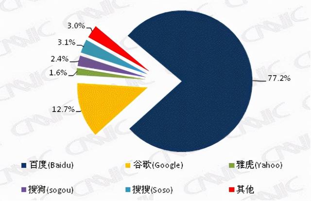 申请msn账号(msn免费邮箱账号)