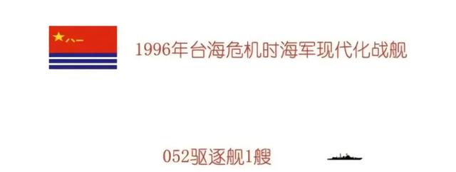 中国一年新增17万吨舰艇，与美国还有多大差距？差在哪里？