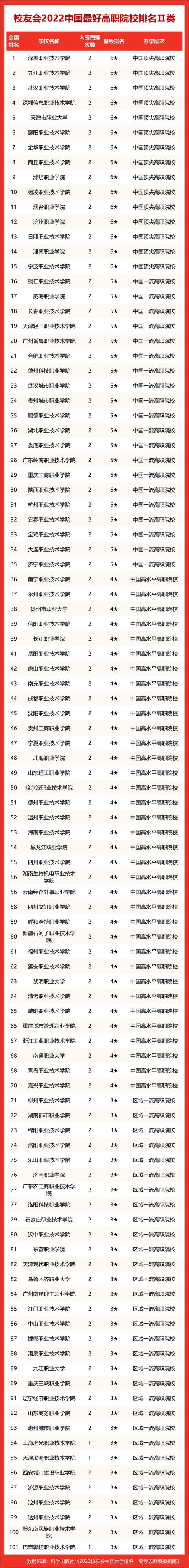 黑大第四！2022黑龙江最好大学排名，东北石油大跌出200强