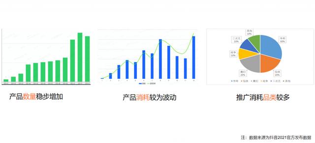 抖音直播游戏