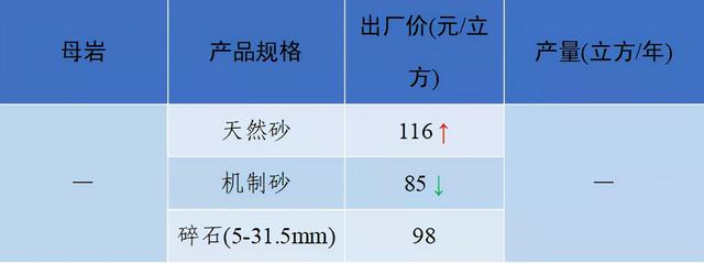 砂石骨料网单价