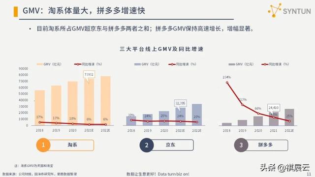 干货分享：2022年电商行业发展分析报告
