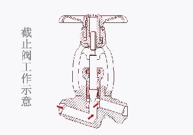 阀门阀门