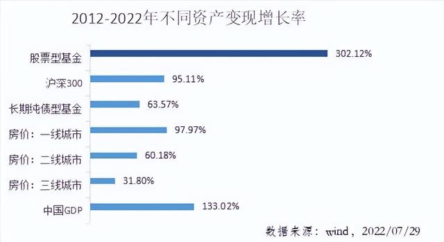 为什么要投基金呢「为什么要选择基金投资」